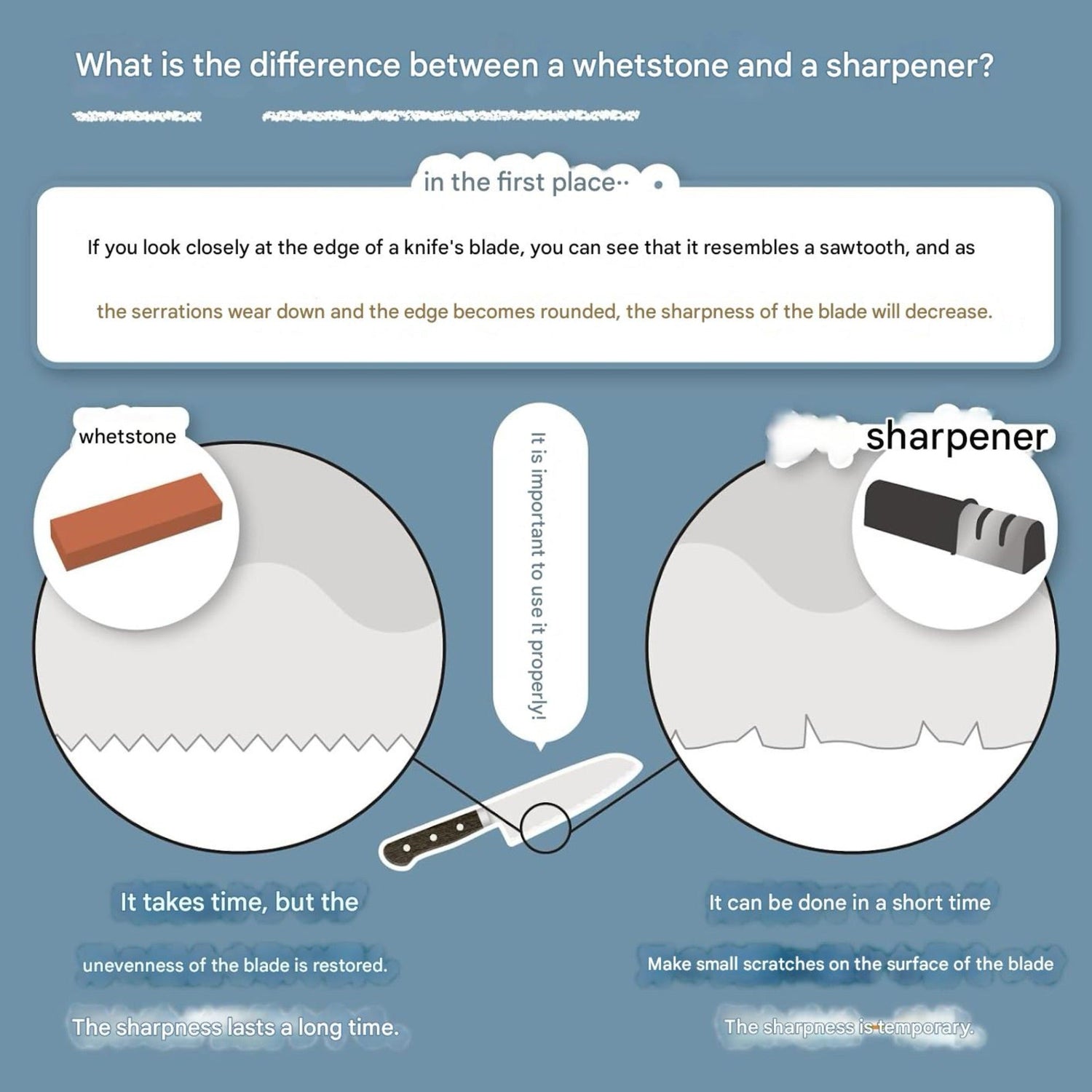 KING PB-04 Dual-Sided Whetstone – Medium and Fine Grit 